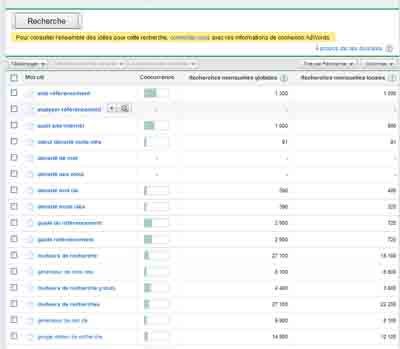 adwords mots cles, mots-clés-google-adwords-38